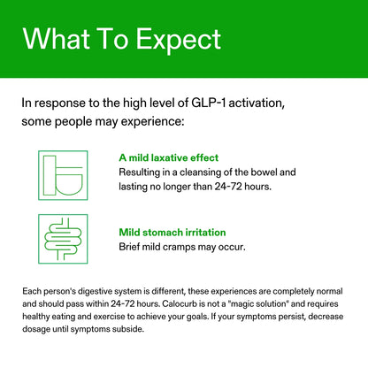 Calocurb Calorie Control Supplement 6X Natural GLP-1 Activator 90 Count